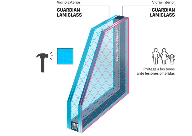 Cómo funcionan los cristales Guardian LamiGlass