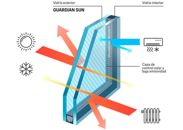 Cómo funcionan los cristales Guardian Sun